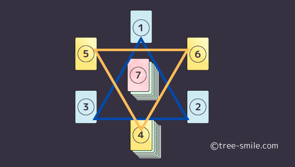 タロットの樹 ヘキサグラム 笑顔の樹