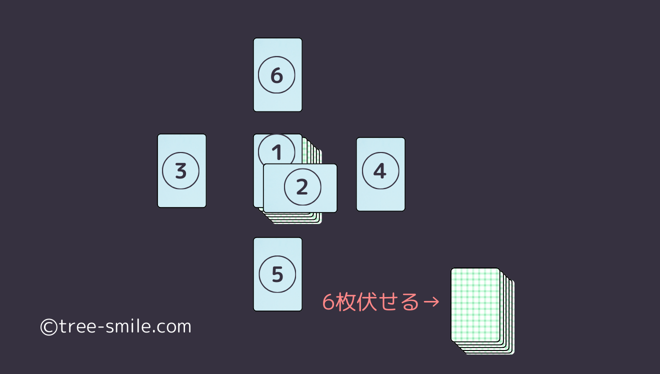 タロットの樹 ケルト十字 笑顔の樹