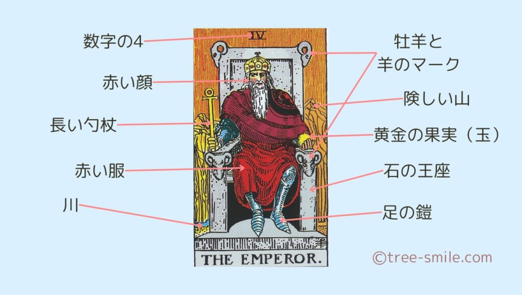 タロットの樹 大アルカナ 皇帝 EMPEROR 笑顔の樹