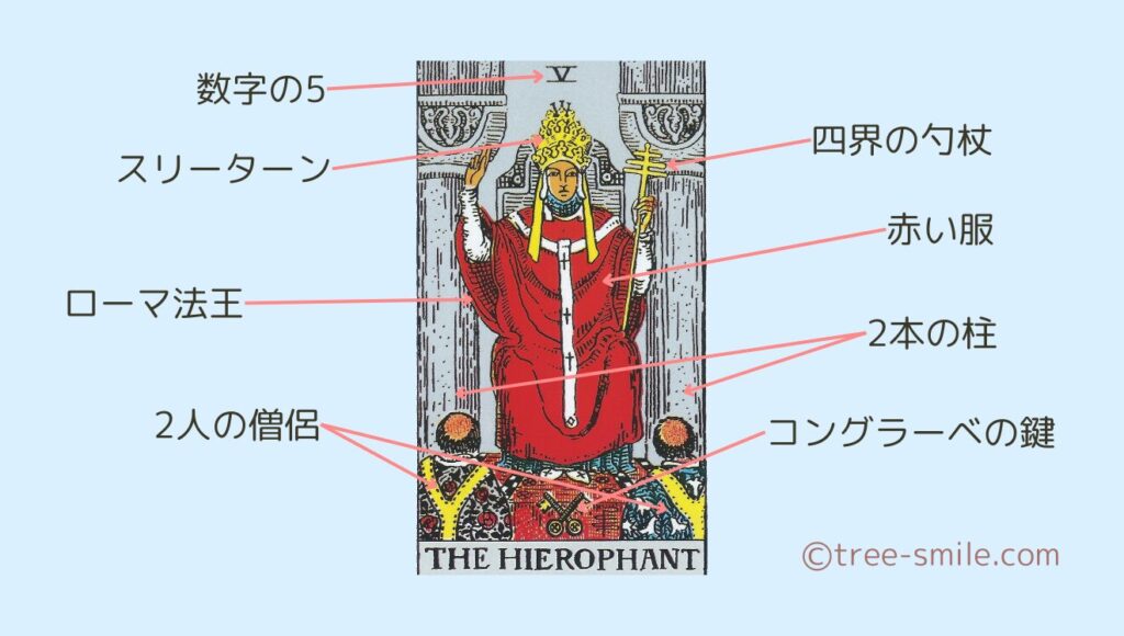 タロットの樹 大アルカナ 法王 HIEROPHANT 笑顔の樹