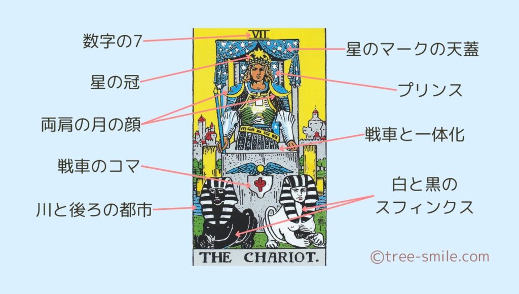 タロットの樹 大アルカナ 戦車 CHARIOT 笑顔の樹