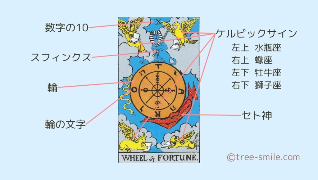 タロットの樹 大アルカナ 運命の輪 WHEEL 笑顔の樹