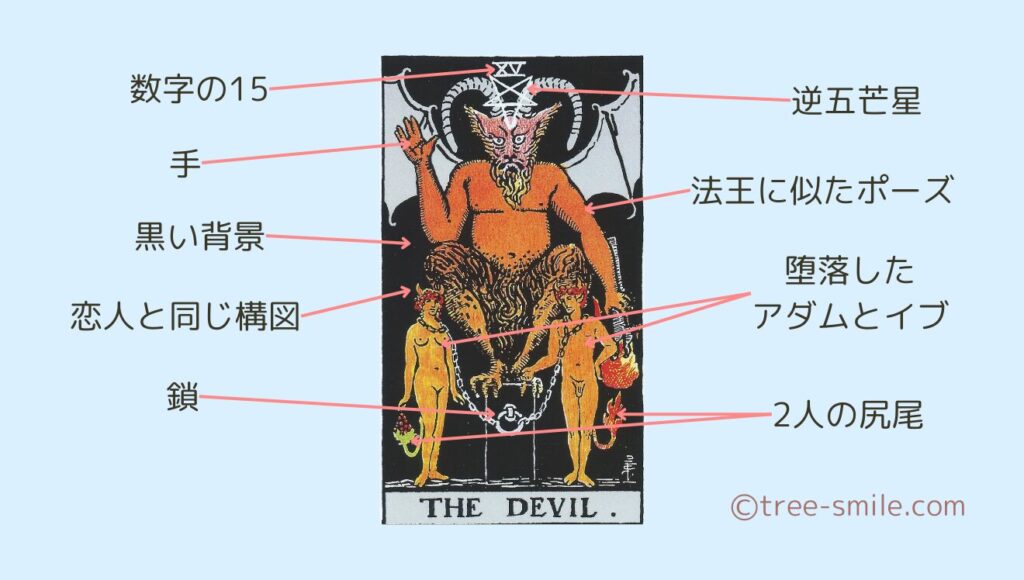 タロットの樹 大アルカナ 悪魔 DEVIL 笑顔の樹