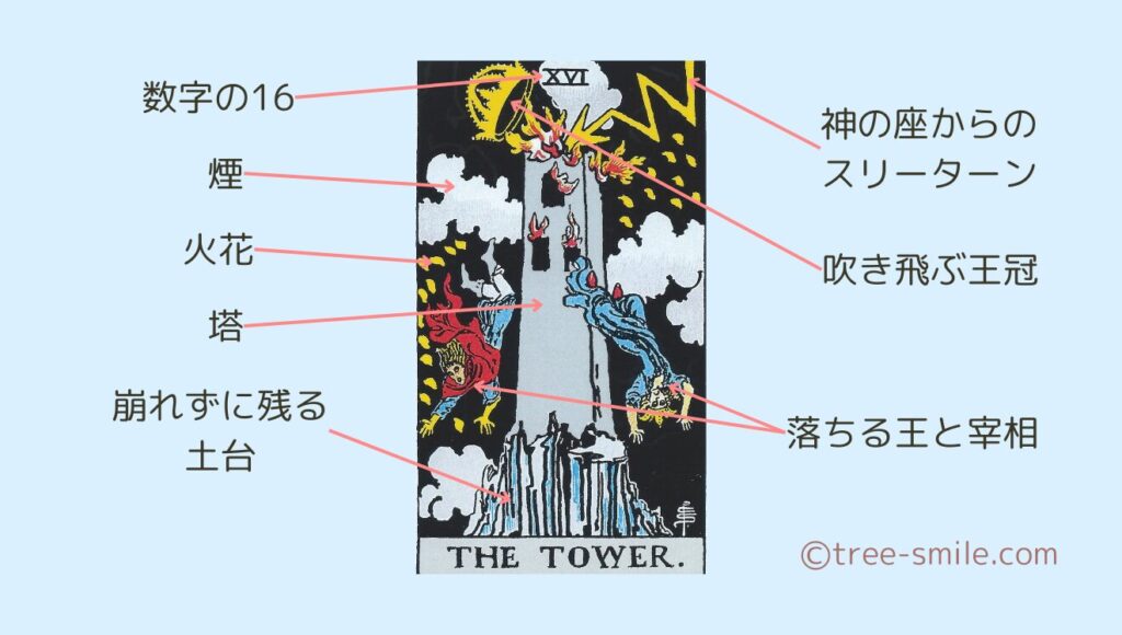 タロットの樹 大アルカナ 塔 TOWER 笑顔の樹