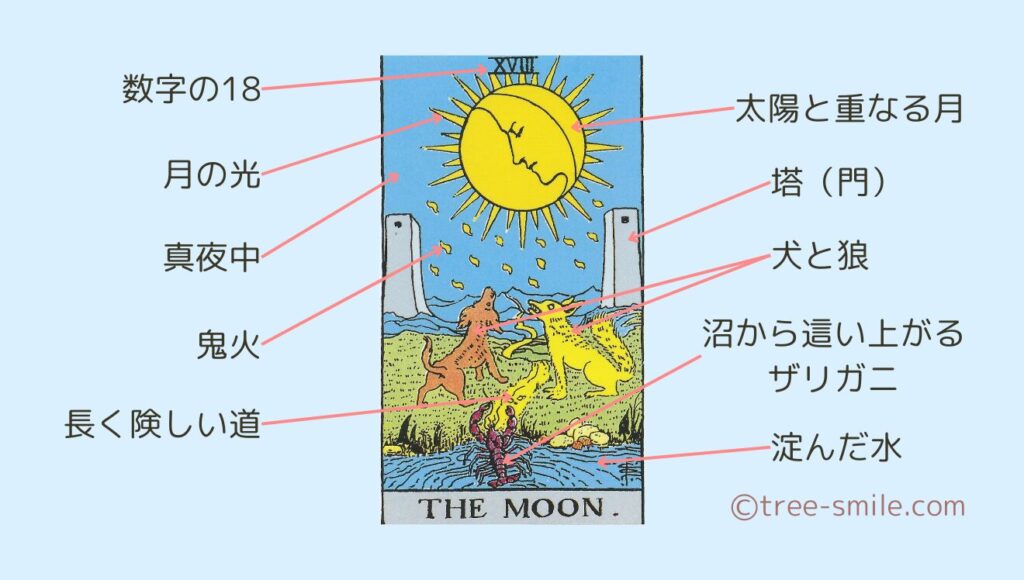 タロットの樹 大アルカナ 月 MOON 笑顔の樹