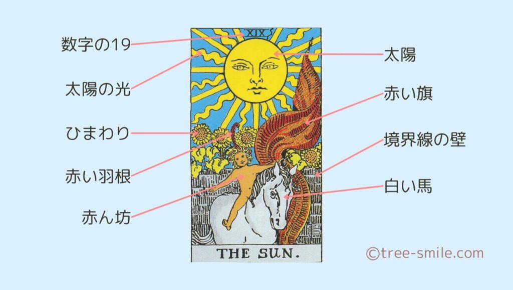 タロットの樹 大アルカナ 太陽 SUN 笑顔の樹