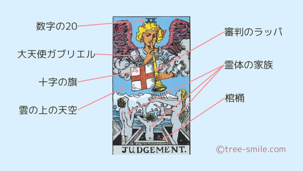 タロットの樹 大アルカナ 審判 JUDGEMENT 笑顔の樹